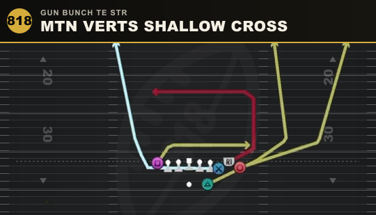 MTN VERTS SHALLOW CROSS from Gun Bunch TE Str