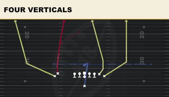FOUR VERTICALS from Wing Stack