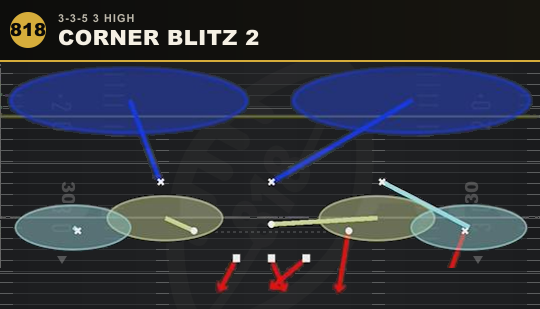CORNER BLITZ 2 from 3-3-5 3 High