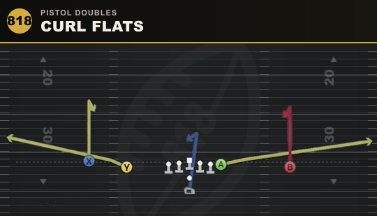 CURL FLATS from Pistol Doubles