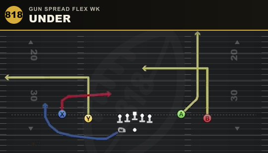 UNDER from Gun Spread Flex Wk