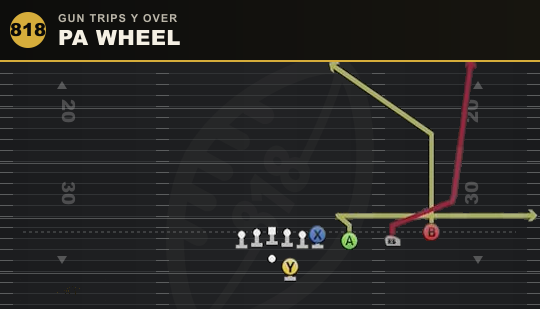 PA WHEEL from Gun Trips Y Over