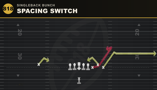 SPACING SWITCH from Singleback Bunch