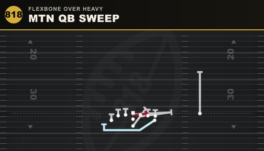 MTN QB SWEEP from Flexbone Over Heavy