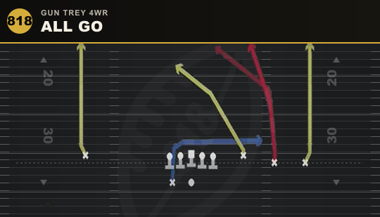 ALL GO from Gun Trey 4WR