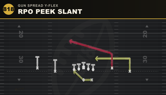 RPO PEEK SLANT from Gun Spread Y-Flex