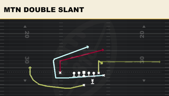 MTN DOUBLE SLANT from Wing Close