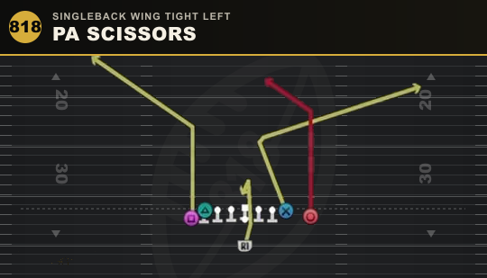 PA SCISSORS from Singleback Wing Tight Left