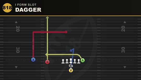 DAGGER from I Form Slot