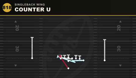 COUNTER U from Singleback Wing