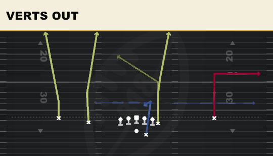 VERTS OUT from Doubles Y Off