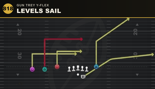 LEVELS SAIL from Gun Trey Y-Flex