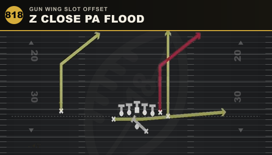 Z CLOSE PA FLOOD from Gun Wing Slot Offset