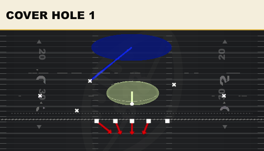COVER HOLE 1 from 3-3-5 Penny