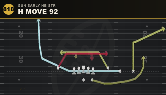 H MOVE 92 from Gun Early HB Str