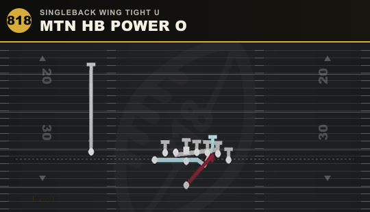 MTN HB POWER O from Singleback Wing Tight U