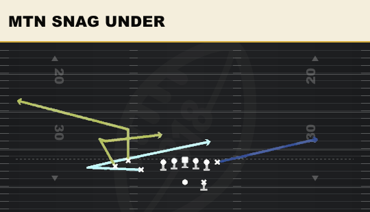 MTN SNAG UNDER from Bunch TE