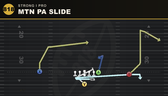 MTN PA SLIDE from Strong I Pro