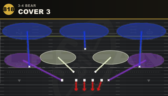 COVER 3 from 3-4 Bear