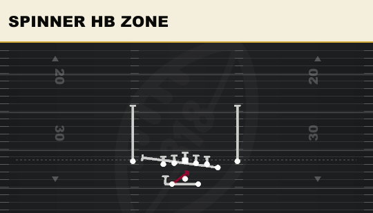SPINNER HB ZONE from Split Y Off Close