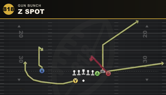 Z SPOT from Gun Bunch