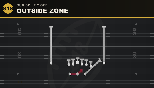 OUTSIDE ZONE from Gun Split Y Off