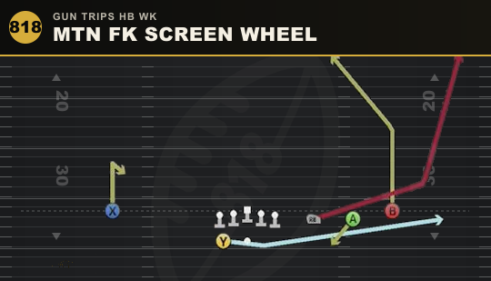 MTN FK SCREEN WHEEL from Gun Trips HB Wk