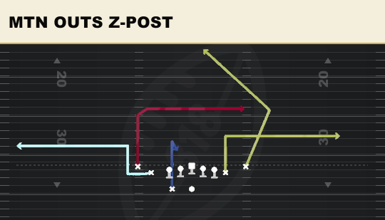MTN OUTS Z-POST from Tight Slots HB Wk
