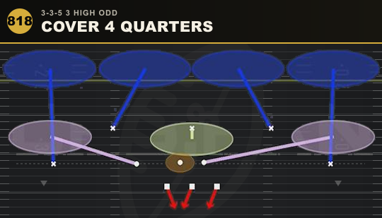 COVER 4 QUARTERS from 3-3-5 3 High Odd