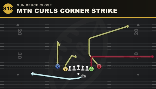 MTN CURLS CORNER STRIKE from Gun Deuce Close