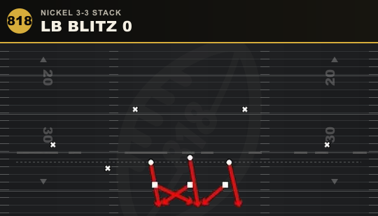 LB BLITZ 0 from Nickel 3-3 Stack