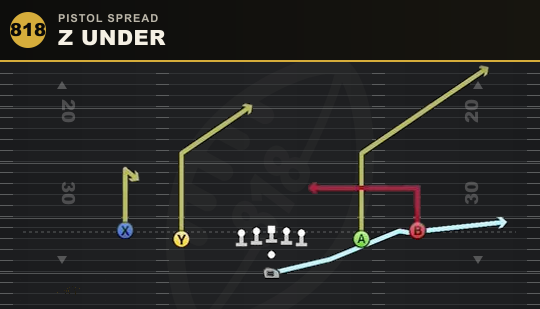 Z UNDER from Pistol Spread