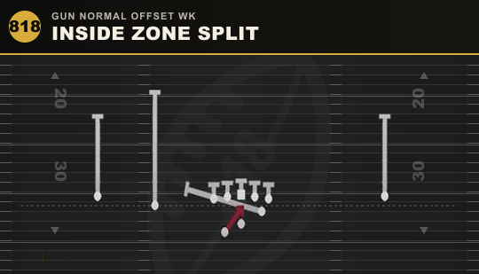 INSIDE ZONE SPLIT from Gun Normal Offset Wk