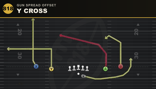 Y CROSS from Gun Spread Offset