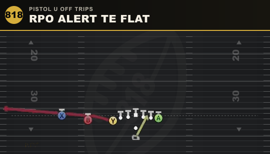 RPO ALERT TE FLAT from Pistol U Off Trips