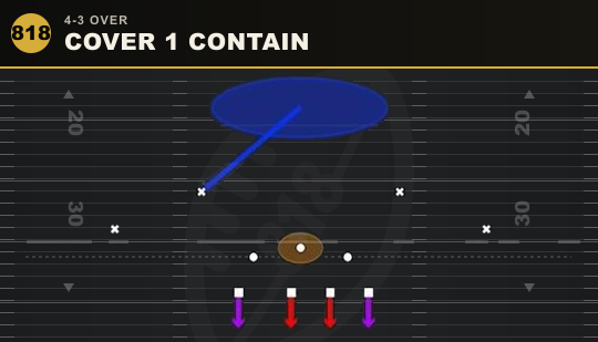 COVER 1 CONTAIN from 4-3 Over