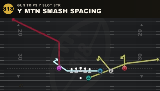 Y MTN SMASH SPACING from Gun Trips Y Slot Str