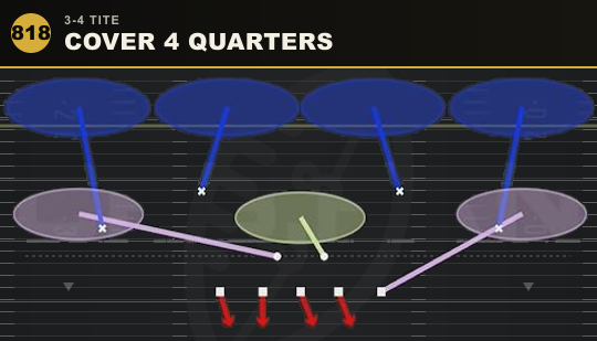 COVER 4 QUARTERS from 3-4 Tite