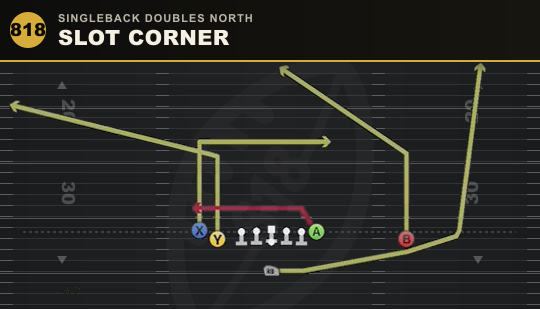 SLOT CORNER from Singleback Doubles North