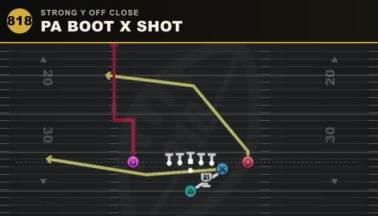 PA BOOT X SHOT from Strong Y Off Close