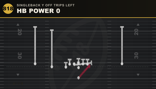HB POWER 0 from Singleback Y Off Trips Left