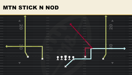 MTN STICK N NOD from Doubles Y Off