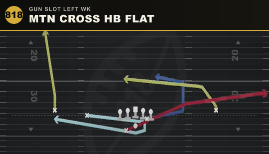 MTN CROSS HB FLAT from Gun Slot Left Wk
