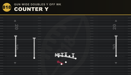 COUNTER Y from Gun Wide Doubles Y Off Wk