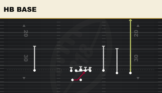 HB BASE from 5WR Trips Strong
