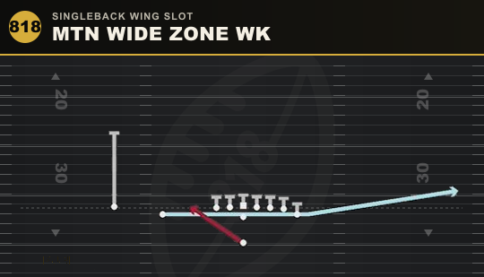 MTN WIDE ZONE WK from Singleback Wing Slot