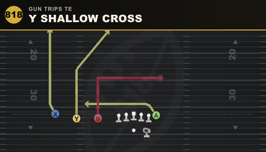 Y SHALLOW CROSS from Gun Trips TE