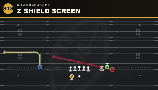 Z SHIELD SCREEN from Gun Bunch Wide