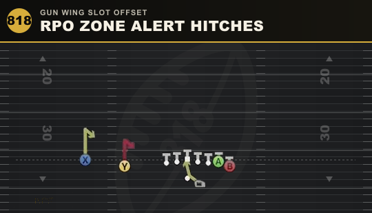 RPO ZONE ALERT HITCHES from Gun Wing Slot Offset