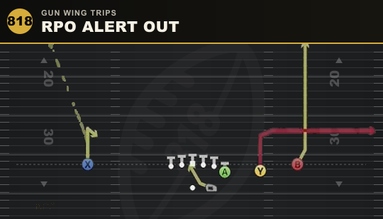 RPO ALERT OUT from Gun Wing Trips